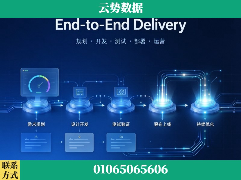 哈尔滨-End-to-End Delivery